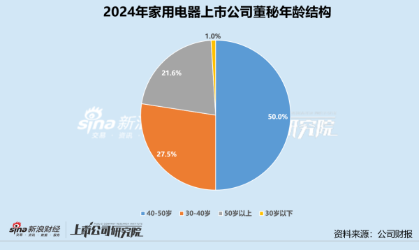西安股票配资平台 家用电器业董秘群体观察：海立股份罗敏任职超14年 宏海科技周子乔年薪不足15万